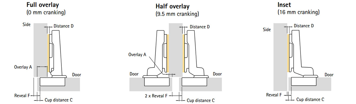 Sensys 8657i Full Overlay Soft Close Hinge Part 9099561 Hettich